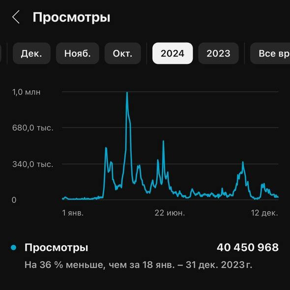 Подтверждение результата: Блогер Евгений Скворцов